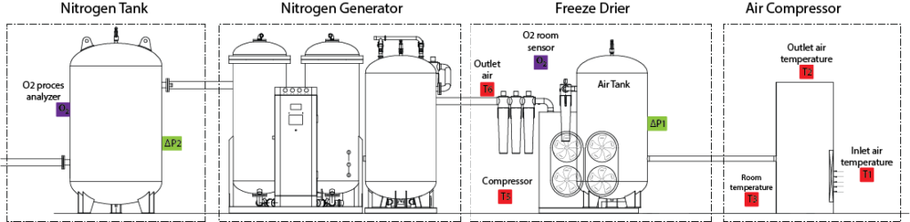 nitrogen-generator-overview-for-dashboard